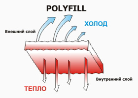 Polyfill материал